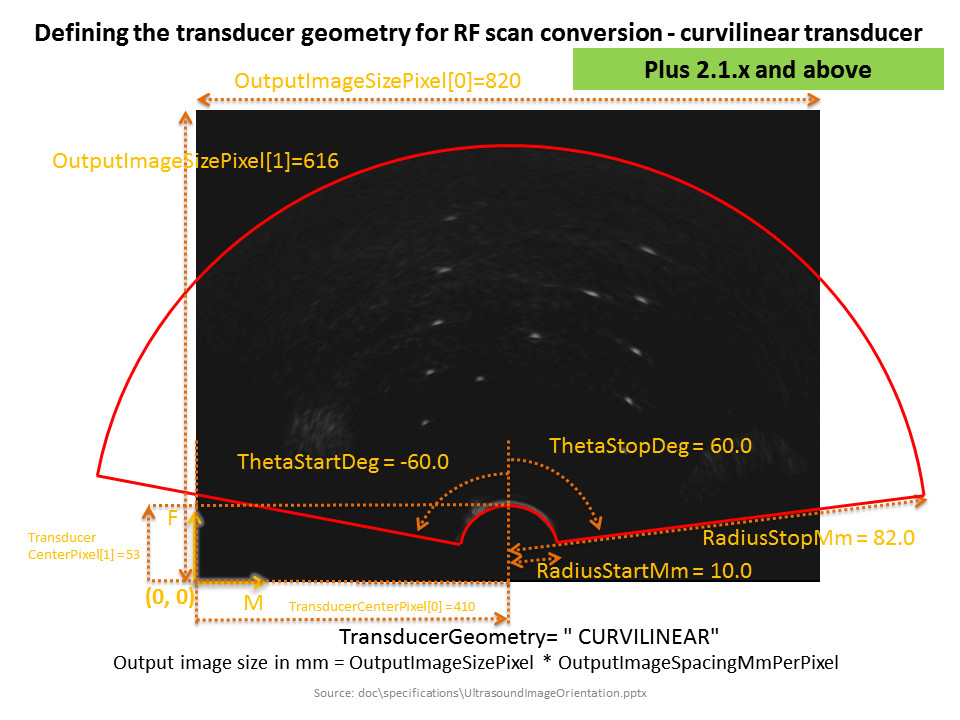 AlgorithmRfProcessingCurvilinearScanConversion.png