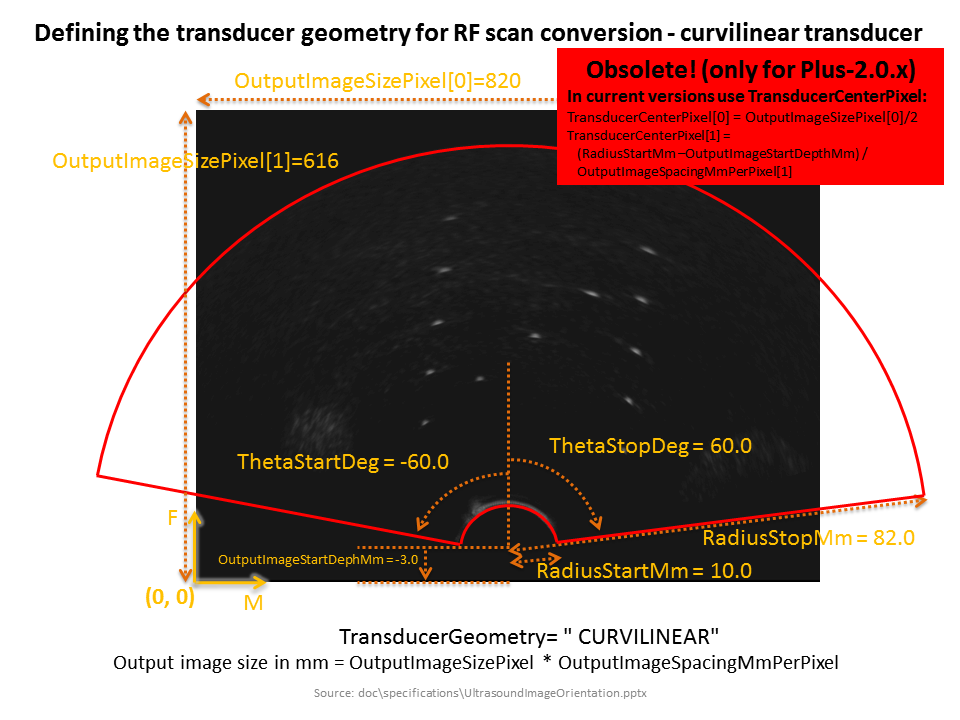 AlgorithmRfProcessingCurvilinearScanConversionPlus2.0.png